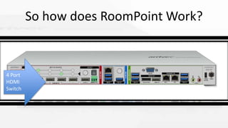 So how does RoomPoint Work?
4 Port
HDMI
Switch
 