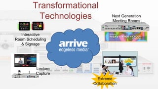 Transformational
Technologies
Interactive
Room Scheduling
& Signage
Lecture
Capture
Next Generation
Meeting Rooms
Extreme
Collaboration
 