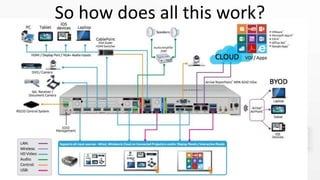 So how does all this work?
 