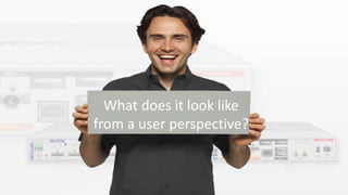 What does it look like
from a user perspective?
 