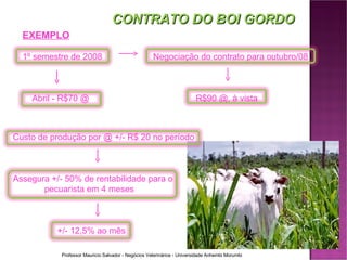 EXEMPLO   1º semestre de 2008  Negociação do contrato para outubro/08 Abril - R$70 @ R$90 @, à vista CONTRATO DO BOI GORDO Custo de produção por @ +/- R$ 20 no período Assegura +/- 50% de rentabilidade para o  pecuarista em 4 meses   +/- 12,5% ao mês 