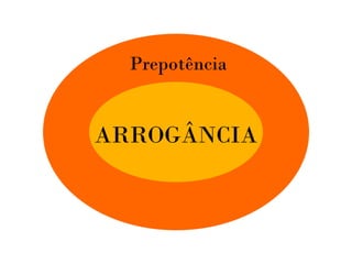 Arrogancia