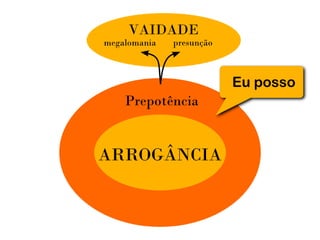 Arrogancia