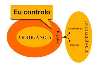 Arrogancia