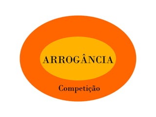 Arrogancia