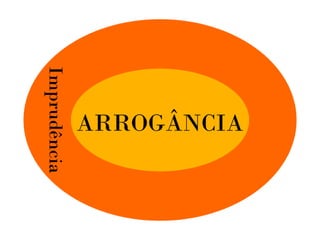 Arrogancia