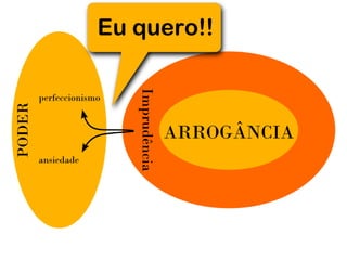 Arrogancia