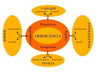Arrogancia