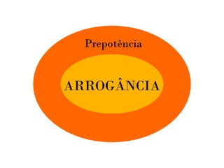 Arrogancia