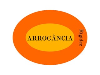 Arrogancia
