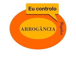 Arrogancia