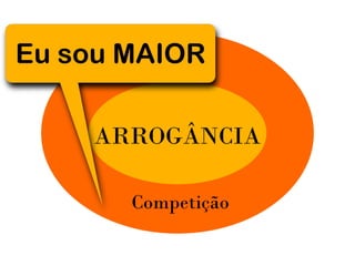 Arrogancia