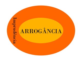 Arrogancia