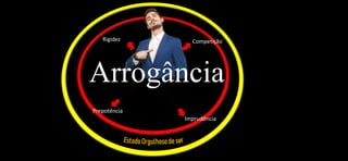 Rigidez Competição
Imprudência
Prepotência
Arrogância
 