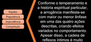 Conforme o temperamento e
a história espiritual particular,
a arrogância manifesta-se
com maior ou menor ênfase
em uma das quatro ações
descritas, criando efeitos
variados no comportamento.
Apesar disso, a cadeia de
reflexos íntimos é muito
Rigidez
Prepotência
Imprudência
Competição
 