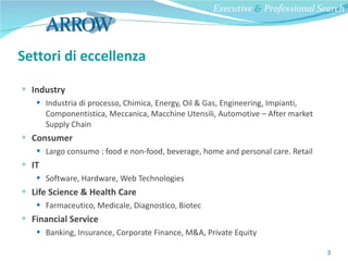 Settori di eccellenza Industry Industria di processo, Chimica, Energy, Oil & Gas, Engineering, Impianti, Componentistica, Meccanica, Macchine Utensili, Automotive – After market Supply Chain Consumer Largo consumo : food e non-food, beverage, home and personal care. Retail IT Software, Hardware, Web Technologies Life Science & Health Care Farmaceutico, Medicale, Diagnostico, Biotec Financial Service Banking, Insurance, Corporate Finance, M&A, Private Equity Executive  &  Professional Search 