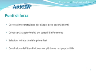 Punti di forza Corretta Interpretazione dei bisogni delle società clienti Conoscenza approfondita dei settori di riferimento Selezioni mirate sin dalle prime fasi Conclusione dell’iter di ricerca nel più breve tempo possibile Executive  &  Professional Search 