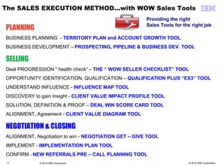 © 2013 IBM Corporation
The SALES EXECUTION METHOD…with WOW Sales Tools
PLANNING
BUSINESS PLANNING - TERRITORY PLAN and ACCOUNT GROWTH TOOL
BUSINESS DEVELOPMENT – PROSPECTING, PIPELINE & BUSINESS DEV. TOOL
SELLING
Deal PROGRESSION “ health check” – THE “ WOW SELLER CHECKLIST” TOOL
OPPORTUNITY IDENTIFICATION, QUALIFICATION – QUALIFICATION PLUS “EX3” TOOL
UNDERSTAND INFLUENCE - INFLUENCE MAP TOOL
DISCOVERY to gain Insight - CLIENT VALUE IMPACT PROFILE TOOL
SOLUTION, DEFINITION & PROOF – DEAL WIN SCORE CARD TOOL
ALIGNMENT, Agreement - CLIENT VALUE DIAGRAM TOOL
NEGOTIATION & CLOSING
ALIGNMENT, Negotiation to win - NEGOTIATION GET – GIVE TOOL
IMPLEMENT - IMPLEMENTATION PLAN TOOL
CONFIRM – NEW REFERRALS PRE – CALL PLANNING TOOL
© 2014 IBM Corporation17
Providing the right
Sales Tools for the right job
 