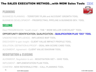 © 2013 IBM Corporation
The SALES EXECUTION METHOD…with WOW Sales Tools
PLANNING
BUSINESS PLANNING - TERRITORY PLAN and ACCOUNT GROWTH TOOL
BUSINESS DEVELOPMENT – PROSPECTING, PIPELINE & BUSINESS DEV. TOOL
SELLING
Deal PROGRESSION “ health check” – THE “ WOW SELLER CHECKLIST” TOOL
OPPORTUNITY IDENTIFICATION, QUALIFICATION – QUALIFICATION PLUS “EX3” TOOL
UNDERSTAND INFLUENCE - INFLUENCE MAP TOOL
DISCOVERY to gain Insight - CLIENT VALUE IMPACT PROFILE TOOL
SOLUTION, DEFINITION & PROOF – DEAL WIN SCORE CARD TOOL
ALIGNMENT, Agreement - CLIENT VALUE DIAGRAM TOOL
NEGOTIATION & CLOSING
ALIGNMENT, Negotiation to win - NEGOTIATION GET – GIVE TOOL
IMPLEMENT - IMPLEMENTATION PLAN TOOL
CONFIRM – NEW REFERRALS PRE – CALL PLANNING TOOL
73
© 2014 IBM Corporation
 