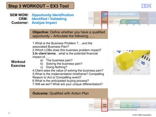 © 2013 IBM Corporation
Step 3 WORKOUT – EX3 ToolStep 3 WORKOUT – EX3 Tool
Workout
Exercise
Objective: Define whether you have a qualified
opportunity – Articulate the following……
1.What is the Business Problem ?….and the
associated Business Pain?
2.Which LOBs does this business problem impact?
3.In client terms…what is the potential financial
impact of……
a) The business pain?
b) Solving the business pain?
c) Doing Nothing?
4.Client sees the value of solving the business pain?
5.What is the implementation timeframe? Compelling
Reason to Act or Compelling event?
6.What is the anticipated buying process?
7.Will we win? What are your unique differentiators?
Outcome: Qualified with Action Plan
SEM WOW:
CRM:
Customer:
Opportunity Identification
Identified / Validating
Analyze Impact
11
 