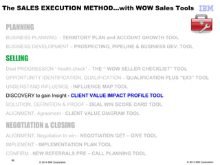 © 2013 IBM Corporation
The SALES EXECUTION METHOD…with WOW Sales Tools
PLANNING
BUSINESS PLANNING - TERRITORY PLAN and ACCOUNT GROWTH TOOL
BUSINESS DEVELOPMENT – PROSPECTING, PIPELINE & BUSINESS DEV. TOOL
SELLING
Deal PROGRESSION “ health check” – THE “ WOW SELLER CHECKLIST” TOOL
OPPORTUNITY IDENTIFICATION, QUALIFICATION – QUALIFICATION PLUS “EX3” TOOL
UNDERSTAND INFLUENCE - INFLUENCE MAP TOOL
DISCOVERY to gain Insight - CLIENT VALUE IMPACT PROFILE TOOL
SOLUTION, DEFINITION & PROOF – DEAL WIN SCORE CARD TOOL
ALIGNMENT, Agreement - CLIENT VALUE DIAGRAM TOOL
NEGOTIATION & CLOSING
ALIGNMENT, Negotiation to win - NEGOTIATION GET – GIVE TOOL
IMPLEMENT - IMPLEMENTATION PLAN TOOL
CONFIRM – NEW REFERRALS PRE – CALL PLANNING TOOL
98
© 2014 IBM Corporation
 