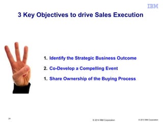 © 2013 IBM Corporation
3 Key Objectives to drive Sales Execution
1. Identify the Strategic Business Outcome
2. Co-Develop a Compelling Event
1. Share Ownership of the Buying Process
24
© 2014 IBM Corporation
 