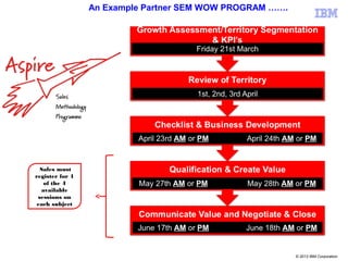 © 2013 IBM Corporation
Sales must
register for 1
of the 4
available
sessions on
each subject
An Example Partner SEM WOW PROGRAM …….
 