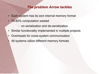 Apache Arrow | PPT