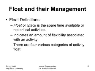 Float and their Management
• Float Definitions:
     – Float or Slack is the spare time available or
       not critical activities.
     – Indicates an amount of flexibility associated
       with an activity.
     – There are four various categories of activity
       float:



Spring 2008,           Arrow Diagramming               12
King Saud University   Dr. Khalid Al-Gahtani
 