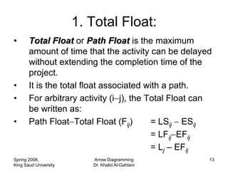 1. Total Float:
•      Total Float or Path Float is the maximum
       amount of time that the activity can be delayed
       without extending the completion time of the
       project.
•      It is the total float associated with a path.
•      For arbitrary activity (i j), the Total Float can
       be written as:
•      Path Float Total Float (Fij)       = LSij ESij
                                          = LFij EFij
                                          = Lj – EFij
Spring 2008,              Arrow Diagramming            13
King Saud University      Dr. Khalid Al-Gahtani
 