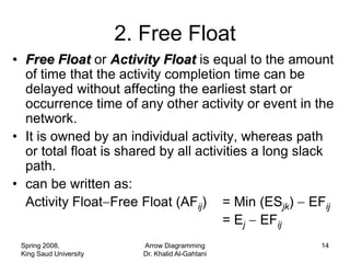 2. Free Float
• Free Float or Activity Float is equal to the amount
  of time that the activity completion time can be
  delayed without affecting the earliest start or
  occurrence time of any other activity or event in the
  network.
• It is owned by an individual activity, whereas path
  or total float is shared by all activities a long slack
  path.
• can be written as:
  Activity Float Free Float (AFij) = Min (ESjk) EFij
                                       = Ej EFij
 Spring 2008,              Arrow Diagramming          14
 King Saud University      Dr. Khalid Al-Gahtani
 