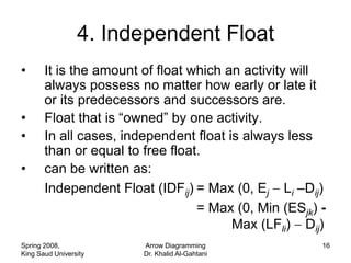 4. Independent Float
•      It is the amount of float which an activity will
       always possess no matter how early or late it
       or its predecessors and successors are.
•      Float that is “owned” by one activity.
•      In all cases, independent float is always less
       than or equal to free float.
•      can be written as:
       Independent Float (IDFij) = Max (0, Ej Li –Dij)
                                  = Max (0, Min (ESjk) -
                                        Max (LFli) Dij)
Spring 2008,            Arrow Diagramming              16
King Saud University    Dr. Khalid Al-Gahtani
 