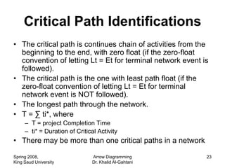 Critical Path Identifications
• The critical path is continues chain of activities from the
  beginning to the end, with zero float (if the zero-float
  convention of letting Lt = Et for terminal network event is
  followed).
• The critical path is the one with least path float (if the
  zero-float convention of letting Lt = Et for terminal
  network event is NOT followed).
• The longest path through the network.
• T = ∑ ti*, where
     – T = project Completion Time
     – ti* = Duration of Critical Activity
• There may be more than one critical paths in a network

Spring 2008,                   Arrow Diagramming            23
King Saud University           Dr. Khalid Al-Gahtani
 