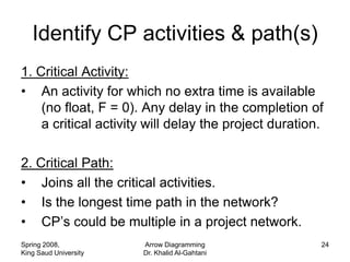 Identify CP activities & path(s)
1. Critical Activity:
• An activity for which no extra time is available
    (no float, F = 0). Any delay in the completion of
    a critical activity will delay the project duration.

2. Critical Path:
• Joins all the critical activities.
• Is the longest time path in the network?
• CP’s could be multiple in a project network.
Spring 2008,           Arrow Diagramming               24
King Saud University   Dr. Khalid Al-Gahtani
 