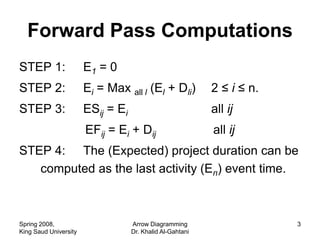 Forward Pass Computations
STEP 1:                E1 = 0
STEP 2:                Ei = Max all l (El + Dli)           2 ≤ i ≤ n.
STEP 3:                ESij = Ei                           all ij
                       EFij = Ei + Dij                     all ij
STEP 4: The (Expected) project duration can be
   computed as the last activity (En) event time.



Spring 2008,                       Arrow Diagramming                    3
King Saud University               Dr. Khalid Al-Gahtani
 