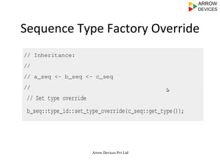 Arrow Devices Pvt Ltd
Sequence	
  Type	
  Factory	
  Override	
  
 