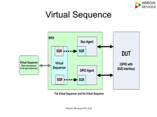 Virtual Sequence
Arrow Devices Pvt Ltd
 