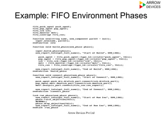 Example: FIFO Environment Phases
Arrow Devices Pvt Ltd
 