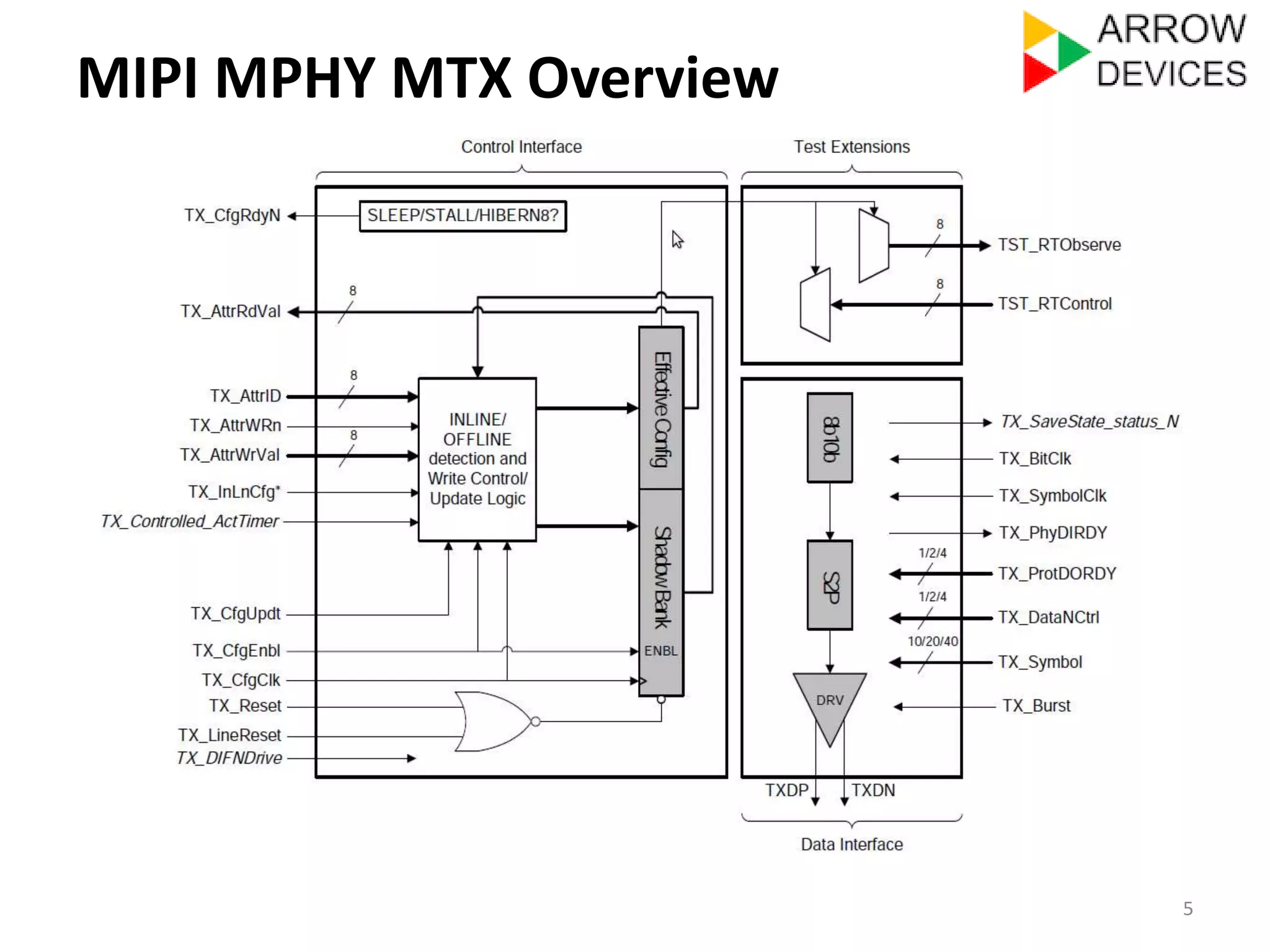 5 
MIPI MPHY MTX Overview 
 
