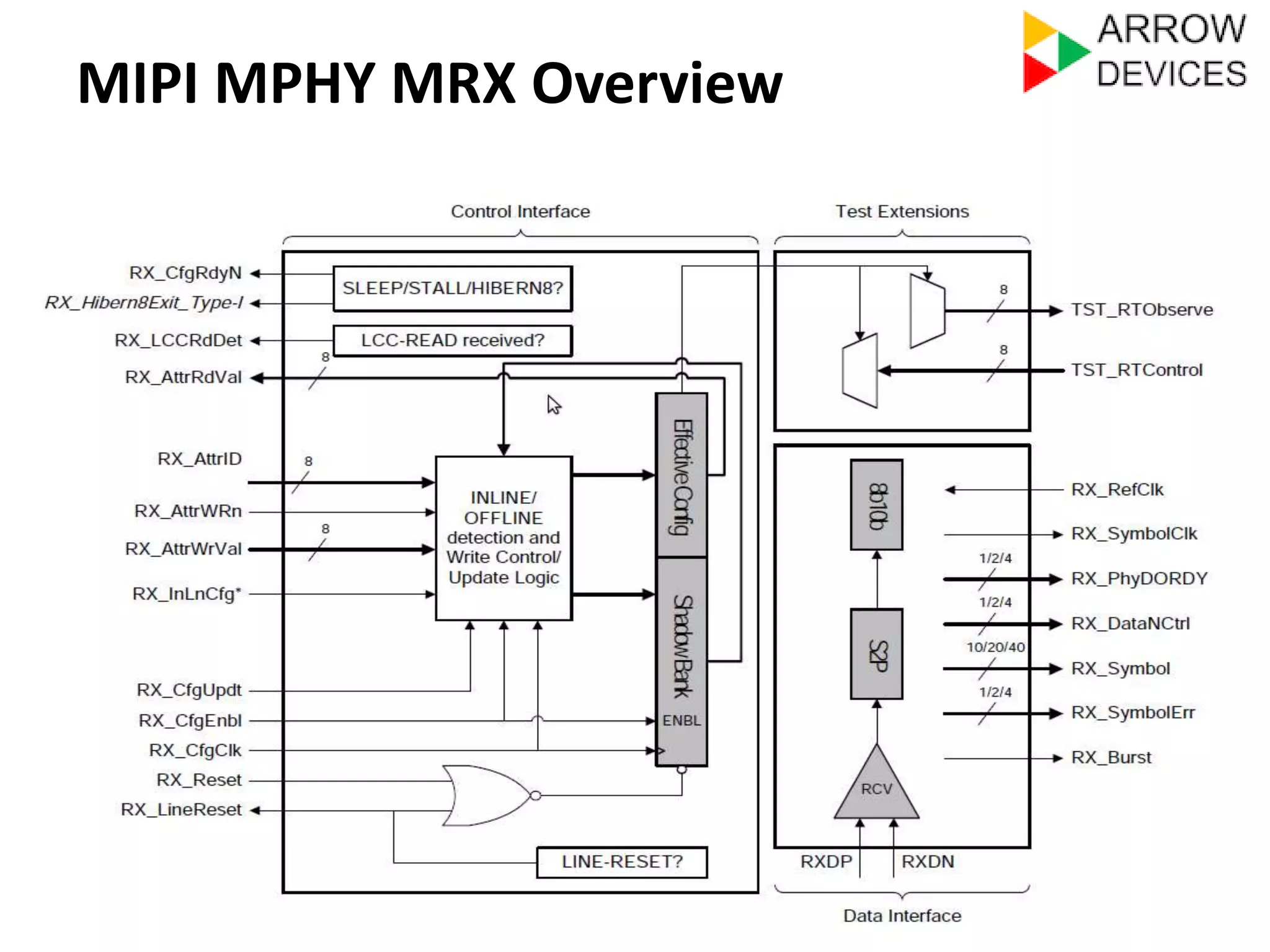 MIPI MPHY MRX Overview 
Arrow Devices Confidential 7 
 