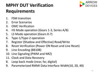 MPHY DUT Verification 
Requirements 
1. FSM transition 
2. Error Scenarios 
3. OMC Verification 
4. HS Mode operation (Gears 1-3, Series A/B) 
5. LS Mode operation (Gears 0-7) 
6. Type-1/Type-2 operation 
7. Register (Shadow and Effective) Read/Write 
8. Reset Verification (Power ON Reset and Line Reset) 
9. Line Encoding (8B10B) 
10. Line Signaling (PWM and NRZ) 
11. Clock and Data Recovery 
8. Loop back mode (near, far, digital) 
9. Parameterized RMMI Data Interface Width(10, 20, 40) 
10 
 