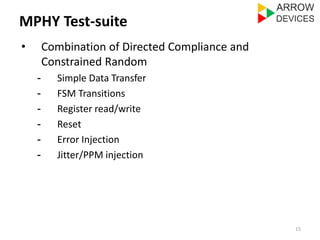 MPHY Test-suite 
• Combination of Directed Compliance and 
Constrained Random 
- Simple Data Transfer 
- FSM Transitions 
- Register read/write 
- Reset 
- Error Injection 
- Jitter/PPM injection 
15 
 