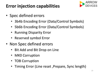 Error injection capabilities 
• Spec defined errors 
• 3b4b Encoding Error (Data/Control Symbols) 
• 5b6b Encoding Error (Data/Control Symbols) 
• Running Disparity Error 
• Reserved symbol Error 
• Non Spec defined errors 
• Bit Add and Bit Drop on Line 
• MK0 Corruption 
• TOB Corruption 
• Timing Error (Line reset ,Prepare, Sync length) 
23 
 