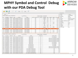 MPHY Symbol and Control Debug 
with our PDA Debug Tool 
26 
 