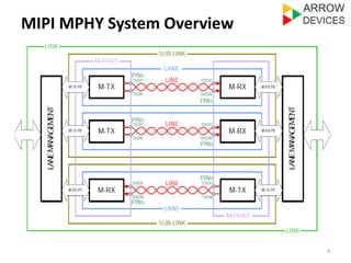 4 
MIPI MPHY System Overview 
 