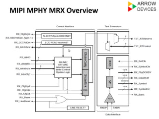 MIPI MPHY MRX Overview 
Arrow Devices Confidential 7 
 