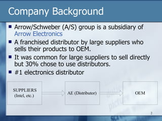 Arrow Electronics | PPT