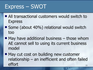 Arrow Electronics | PPT