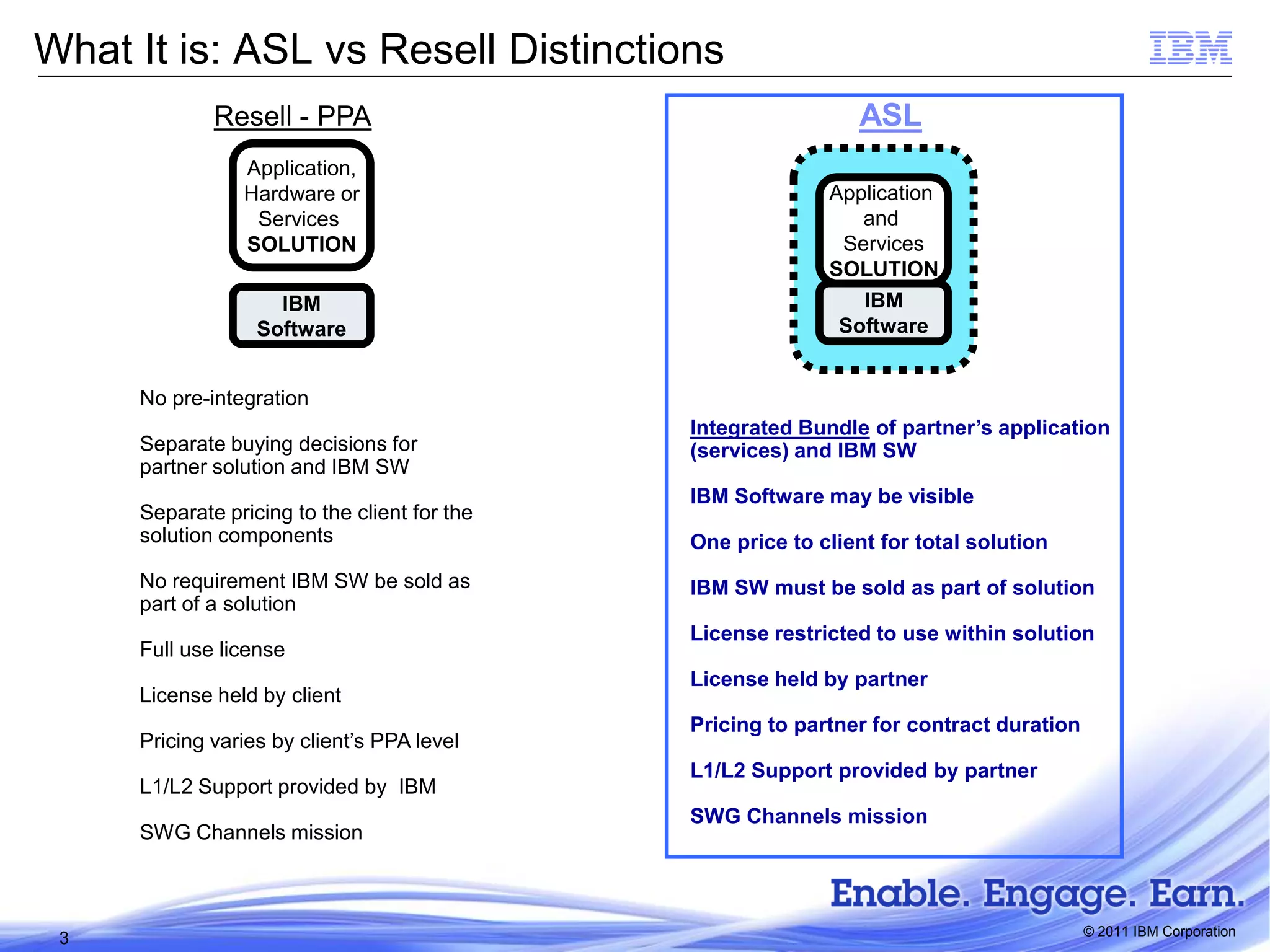 What It is: ASL vs Resell Distinctions
Resell - PPA
Application,
Hardware or
Services
SOLUTION
IBM
Software

ASL
Application
and
Services
SOLUTION
IBM
Software

No pre-integration
Separate buying decisions for
partner solution and IBM SW

Separate pricing to the client for the
solution components
No requirement IBM SW be sold as
part of a solution
Full use license
License held by client
Pricing varies by client’s PPA level
L1/L2 Support provided by IBM
SWG Channels mission

3

Integrated Bundle of partner’s application
(services) and IBM SW
IBM Software may be visible
One price to client for total solution
IBM SW must be sold as part of solution
License restricted to use within solution
License held by partner
Pricing to partner for contract duration
L1/L2 Support provided by partner
SWG Channels mission

© 2011 IBM Corporation

 