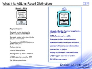 The IBM ASL Program | PDF